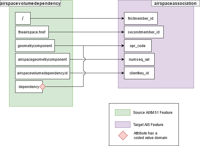 AIXM51WriterConfig.json file maps AIXM attributes to features in an AIS geodatabase AIXM51WriterConfig.json file maps AIXM attributes to features in an AIS geodatabase