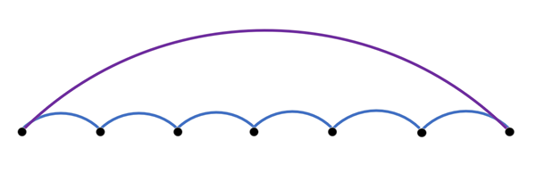 This diagram depicts a polyline with two vertices and a polyline with multiple vertices. This diagram depicts a polyline with two vertices and a polyline with multiple vertices.