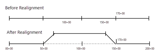 LRS before and after realignment LRS before and after realignment
