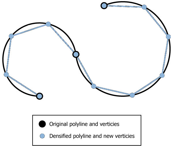 Original polyline and vertices and densified polyline and new vertices Original polyline and vertices and densified polyline and new vertices