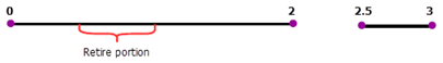Route before retire creates a physical gap Route before retire creates a physical gap