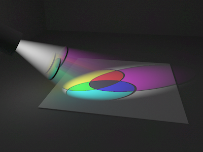 A visual example of subtractive colors A visual example of subtractive colors