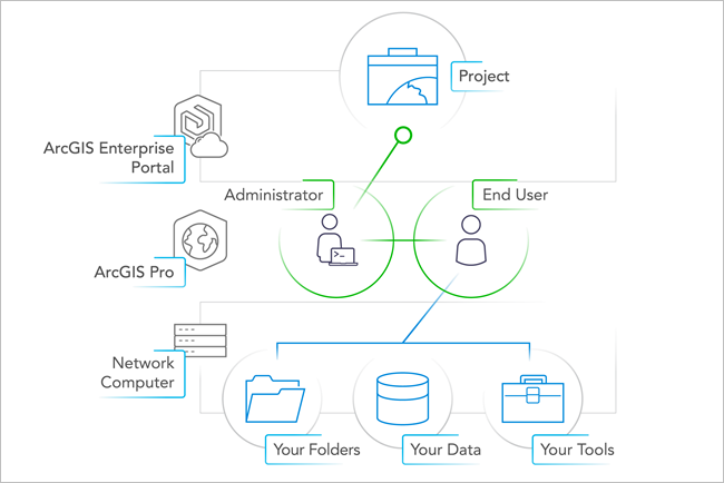 Diagram of the For someone else collaboration type Diagram of the For someone else collaboration type