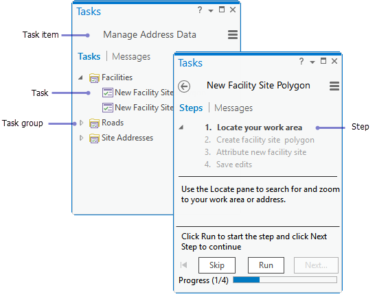 A task and its steps A task and its steps