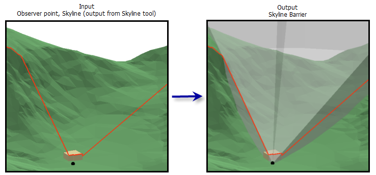 Skyline Barrier tool illustration Skyline Barrier tool illustration