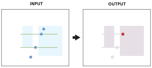 Intersect poly on line for point Intersect poly on line for point