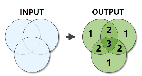 Count Overlapping Features illustration Count Overlapping Features illustration