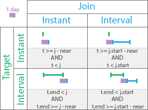 Temporal relationship type Near before Temporal relationship type Near before