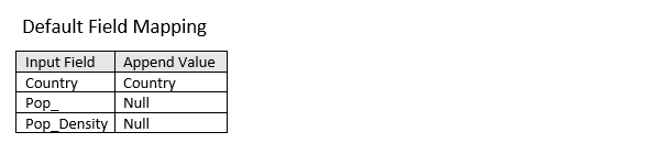 Default field mapping example