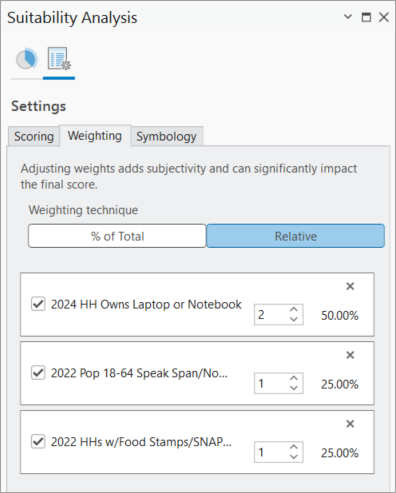 Relative weighting technique Relative weighting technique