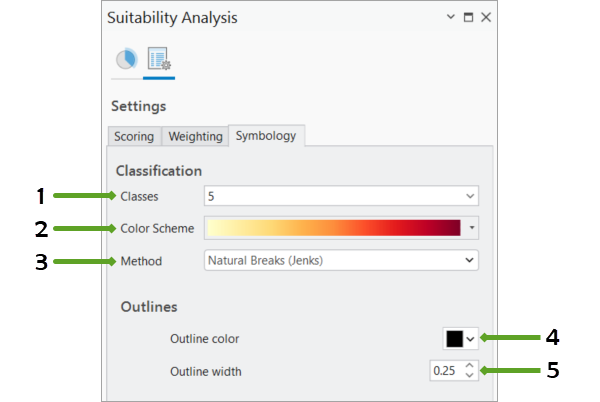 Suitability analysis symbology Suitability analysis symbology