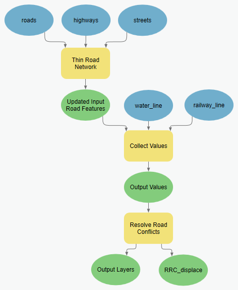 Model using the Collect Values tool Model using the Collect Values tool