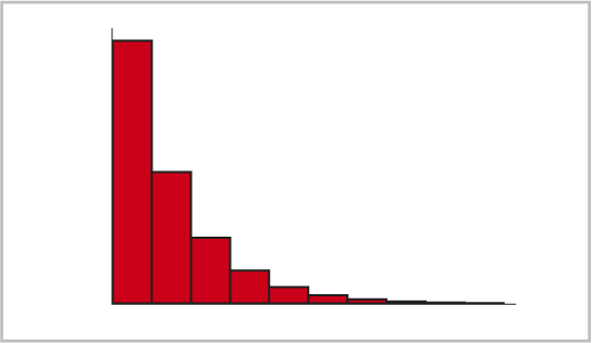 The Geometric Distribution The Geometric Distribution