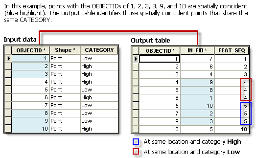 Find Identical tool illustration Find Identical tool illustration