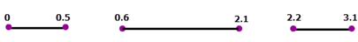 Adding Increment of 0.1 Adding Increment of 0.1