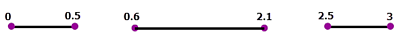 Adding Increment of 0.1 Adding Increment of 0.1