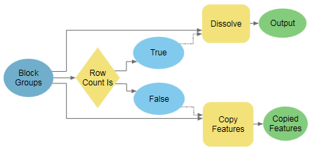 The If Row Count Is tool in ModelBuilder The If Row Count Is tool in ModelBuilder