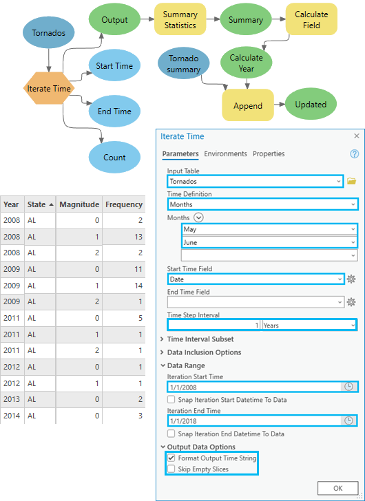 Use Iterate Time with Time Definition parameter Use Iterate Time with Time Definition parameter
