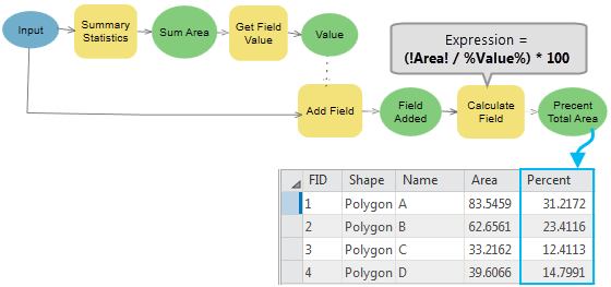 Get Field Value tool example Get Field Value tool example