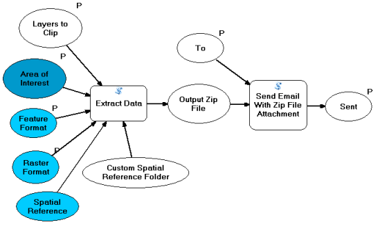 The Extract Data and Email Task model before editing. The Extract Data and Email Task model before editing.