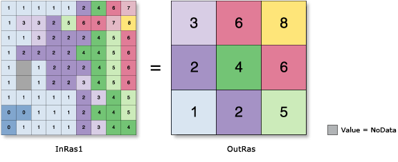 Aggregate illustration Aggregate illustration