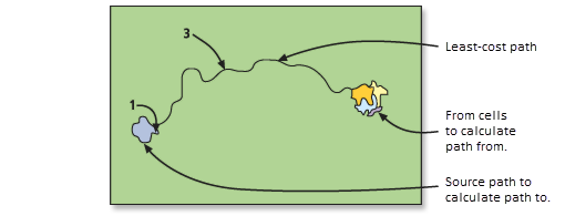 Least-cost path by best single path Least-cost path by best single path