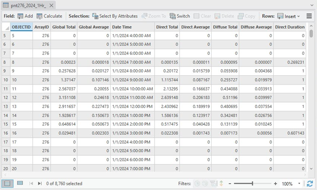 Time series feature table result Time series feature table result