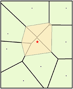 Natural Neighborhood weighting Natural Neighborhood weighting
