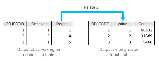 Diagram for the second relate defined Diagram for the second relate defined