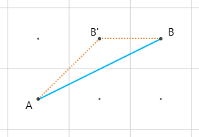 Straight line distance connecting points A and B is shorter than connecting point A to B' to B Straight line distance connecting points A and B is shorter than connecting point A to B' to B