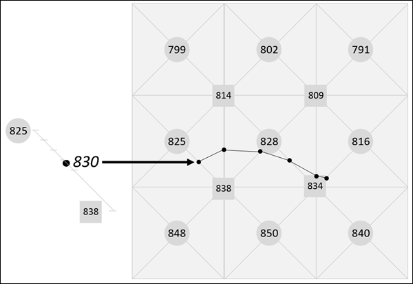 Example illustrating how contours are created. Example illustrating how contours are created.