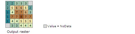 Point Statistics example output Point Statistics example output
