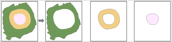 Polygons between 0-250, 250-500, and 500-575 Polygons between 0-250, 250-500, and 500-575