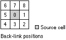 Back-link positions Back-link positions