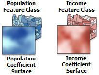 Coefficient surfaces illustrating nonstationarity Coefficient surfaces illustrating nonstationarity