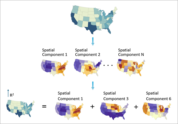 Create Spatial Component Explanatory Variables tool illustration Create Spatial Component Explanatory Variables tool illustration