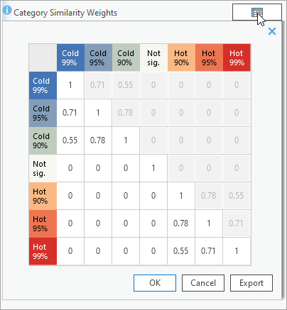 Category Similarity Weights matrix pop-out Category Similarity Weights matrix pop-out