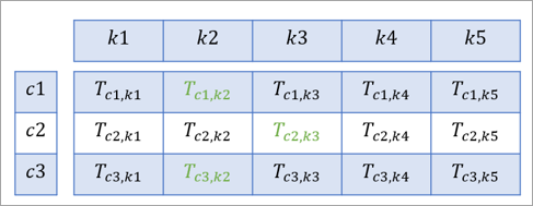 Optimal number of neighbors and LOF threshold are found with an optimized grid search. Optimal number of neighbors and LOF threshold are found with an optimized grid search.