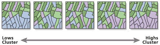 High/Low Clustering (Getis-Ord General G) tool illustration High/Low Clustering (Getis-Ord General G) tool illustration