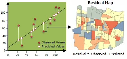 Regression residuals illustration Regression residuals illustration