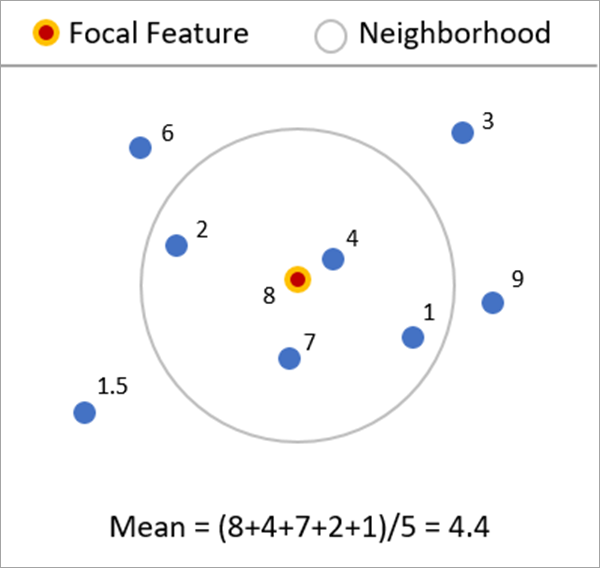 Neighborhood Summary Statistics tool illustration Neighborhood Summary Statistics tool illustration