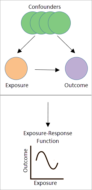 Causal Inference Analysis tool illustration Causal Inference Analysis tool illustration