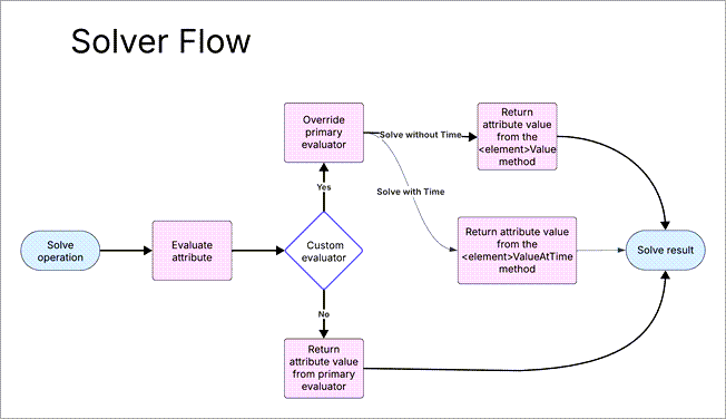 Custom evaluator workflow Custom evaluator workflow