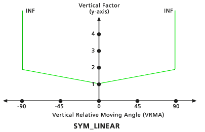 VfSymLinear vertical factor graph VfSymLinear vertical factor graph