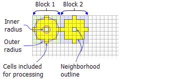NbrAnnulus neighborhood for BlockStatistics function NbrAnnulus neighborhood for BlockStatistics function