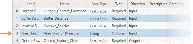 Table of model parameters Table of model parameters