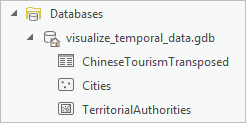 Contents of default geodatabase Contents of default geodatabase