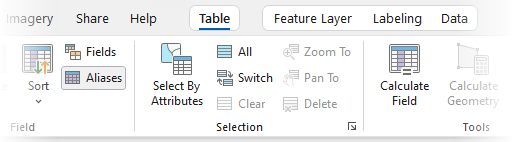 The Table contextual tab on the ribbon The Table contextual tab on the ribbon