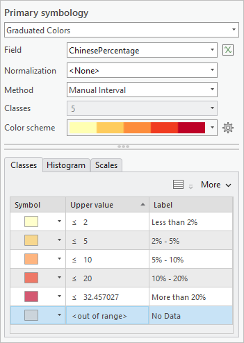 Symbology pane settings Symbology pane settings