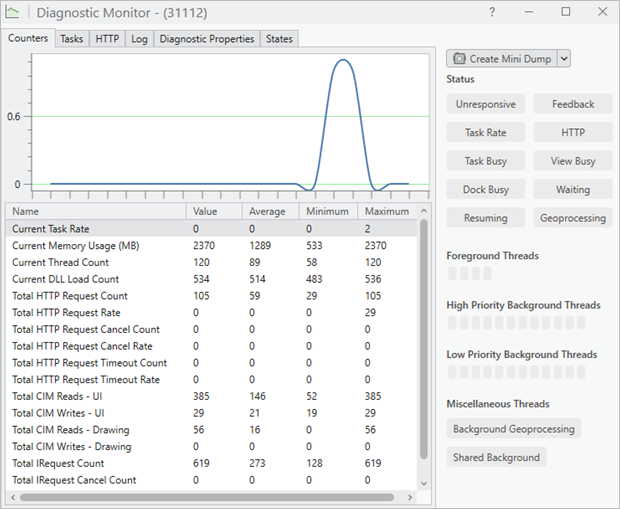 Overview of Diagnostic Monitor Overview of Diagnostic Monitor